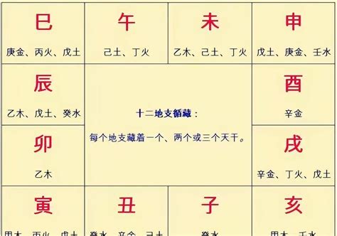 丙火男性格|丙火男八字命理分析